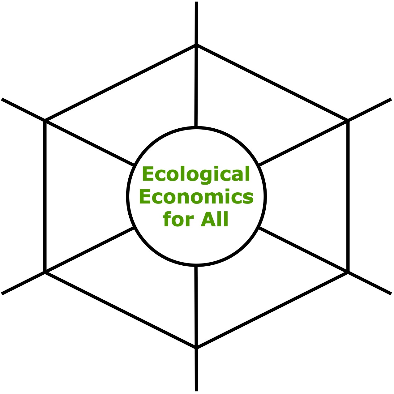 Econ 101 Virtual Textbook — Ecological Economics For All